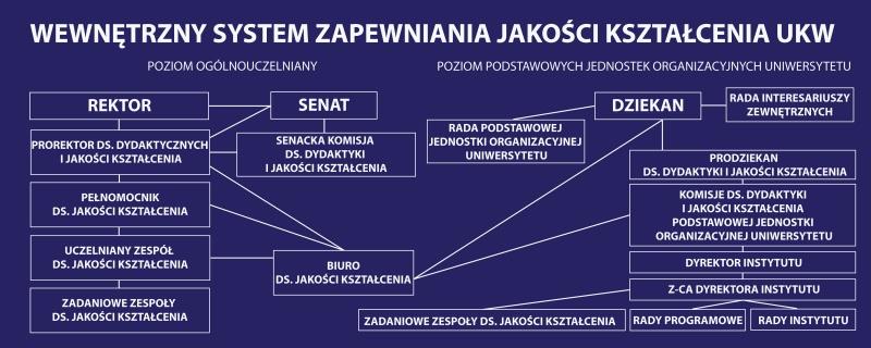 Pełnomocnik Rektora ds. Jakości Kształcenia dr hab. Barbara Ciżkowicz, prof. nadzw. BIURO DS.