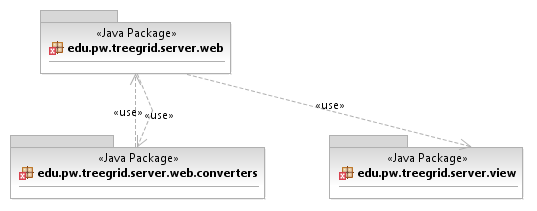 ROZDZIAŁ 3. BIBLIOTEKA 47 Rysunek 3.13: Klient - diagram pakietów Rysunek 3.14: Serwer - diagram pakietów edu.pw.treegrid.server.