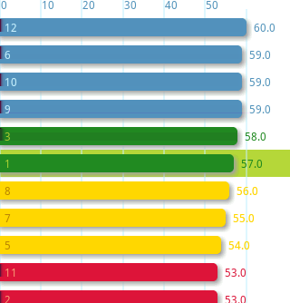 ROZDZIAŁ 5. ROZSZERZENIA 90 Rysunek 5.3: Wygenerowany wykres - liczba spotkań w latach Przykładowy wykres przedstawia liczbę spotkań w poszczególnych latach.