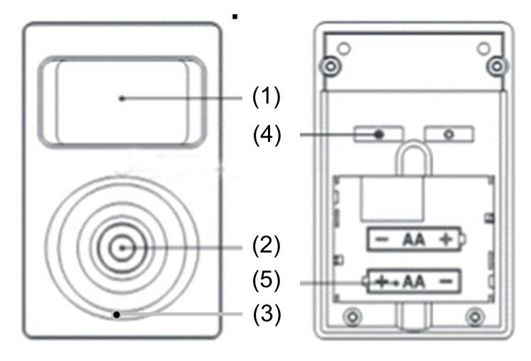 Bezprzewodowy czujnik ruchu Model: OR-AB-MH-3005CR Montaż baterii 1: Dostęp do komory baterii jest możliwy poprzez zdjęcie tylnej pokrywy z obudowy czujnika. W tym celu odkręć śruby zabezpieczające.