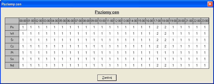 j 4. POZIOMY CEN Funkcja poziomów cen, nazywana często Happy Hours, słuŝy do automatycznej zmiany cen artykułów w określonych godzinach poszczególnych dni tygodnia.