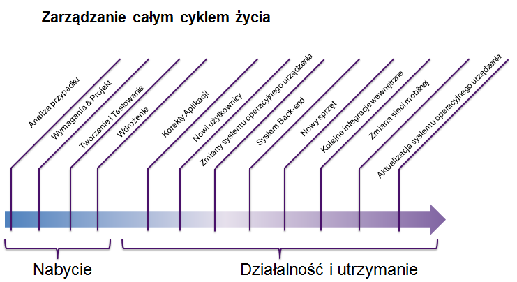 Użyj szablonu o jasnej strukturze Do zebrania i analizy wszystkich istotnych danych użyj szablonu o jasnej strukturze. Jeśli nie dysponujesz takim szablonem - wpisz go na swoją listę potrzeb.