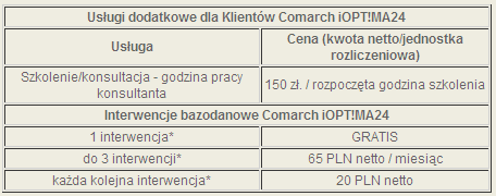 Aby uniknąd błędów, proponujemy Paostwu szkolenia z obsługi programu Comarch OPT!MA, a także zwracamy Paostwa uwagę na szczegółową pomoc znajdującą się w każdym programie.