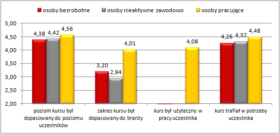 w tym przypadku przedstawiciele JST odpowiadający za kształcenie nauczycieli, a więc podmioty mające wieloletnie doświadczenie i szczegółową wiedzę na temat potrzeb wspieranej grupy.