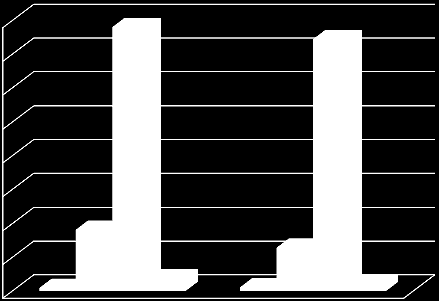 4500 4000 3500 3000 2500 2000 1500 0-18 19-29 30-64 65 i więcej 1000 500 0 2009 2010 Źródło: Lubuski Urząd Wojewódzki w Gorzowie Wlkp. Wykres 55.