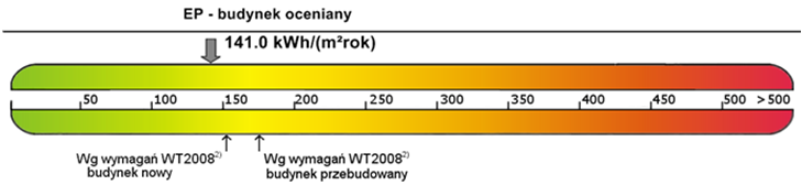 Wymagania WT2008 a WT2014