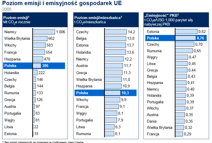 Dyrektywa 2012/27/UE w sprawie efektywności energetycznej perspektywa polska Źródło: Ocena