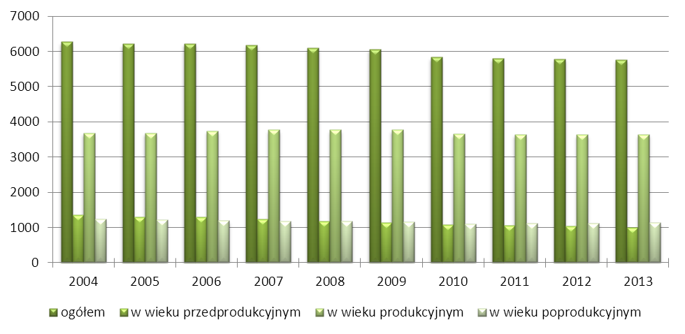 Planowanie miejskie W Gminie Karczmiska mieszka 5 764 osób, w tym 2 880 mężczyzn i 2 884 kobiet, co stanowi ponad 9% ogółu mieszkańców powiatu opolskiego.