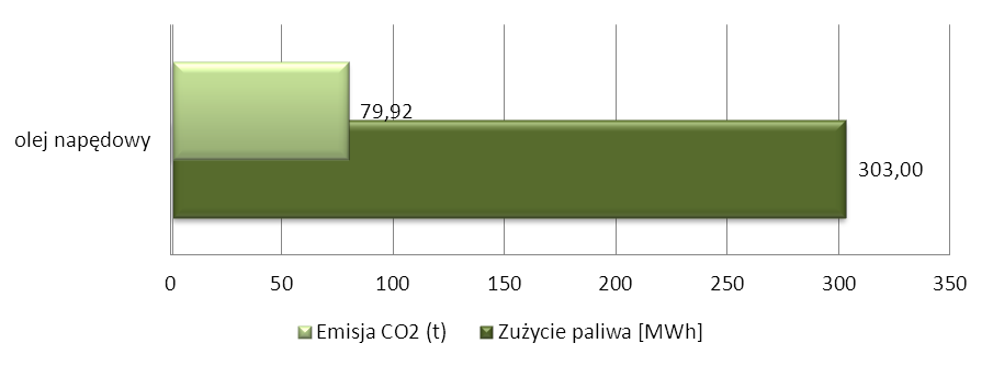 Do działań mających na celu ograniczenie zużycia energii i poprawę efektywności energetycznej występujących w gminie zalicza się prace termomodernizacyjne.