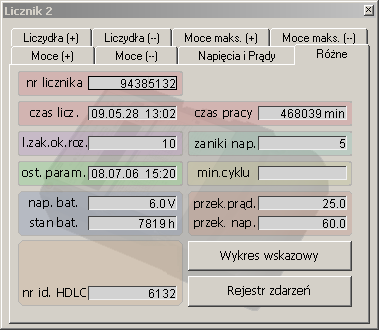 4.4 Moce maksymalne 4.5 Różne Grupa różne zawiera pozostałe informacje, które udostępnia licznik, a które nie zostały zaszeregowane do poprzednich grup. W okienku występują dodatkowo dwa przyciski.