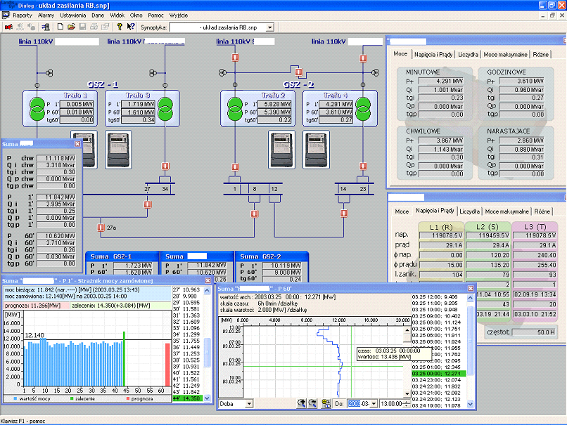 4.8 Synoptyki Kolejnym elementem oprogramowania jest synoptyka przedstawiająca w czytelny sposób schemat układu zasilania monitorowanego obiektu wraz z naniesionymi punktami pomiarowymi.