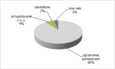 6.1.1. Budynki W sektorze budynków mieszkalnych i użyteczności publicznej (budynki edukacyjne, ochrony zdrowia, urzędy, obiekty sportowe, obiekty o funkcji gastronomicznej) energia może być