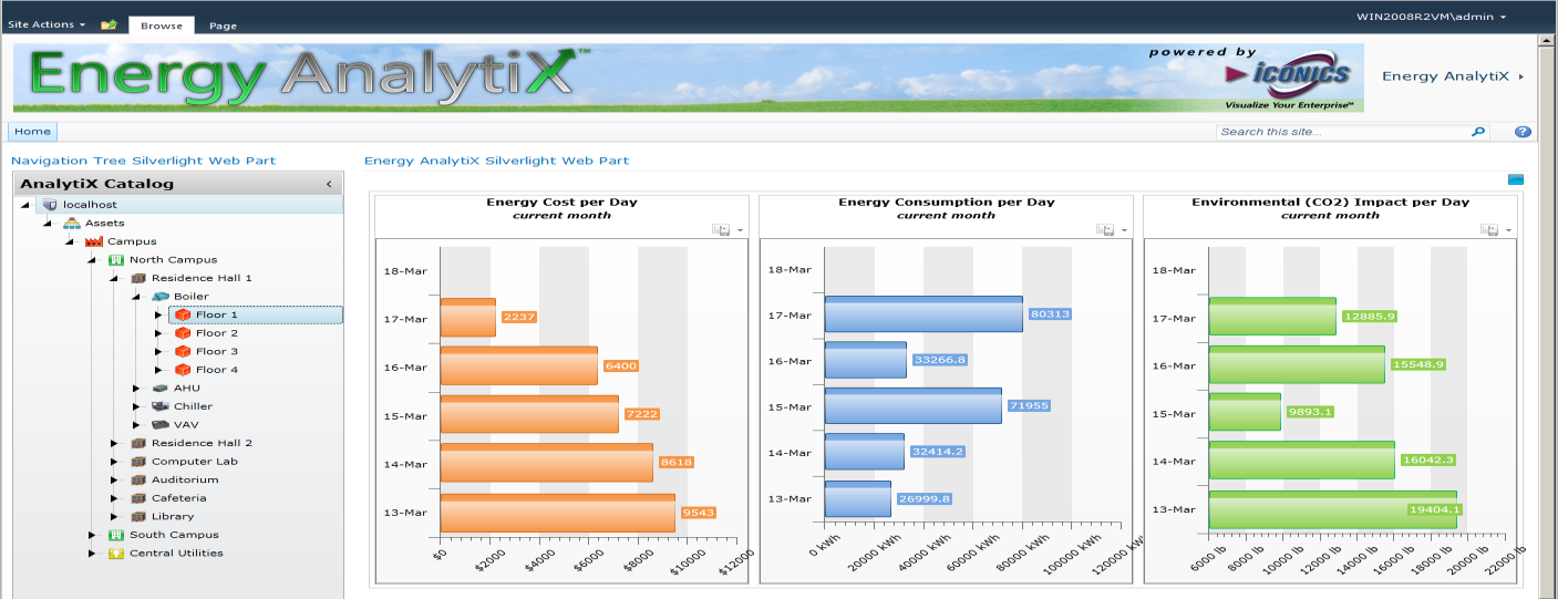 Ogólny opis Energy AnalytiX Zaawansowane narzędzie do zarządzania energią Zużycie energii Koszt zużytej energii Emisja CO 2 (Green House Gas Emissions) Komunikacja BACnet,