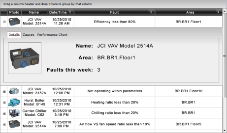 EarthWorX Mapping Asset Navigator Hierarchical Tree Control Energy