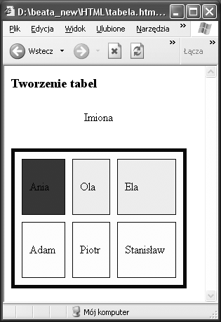 Przykład parametry table <body> <h3>tworzenie tabel</h3> <table border> <caption> Imiona</caption> <td>ania</td> <td>ola</td> <td>ela</td> <td>adam</td> <td>piotr</td> <td>stanisław</td> 31 Przykład