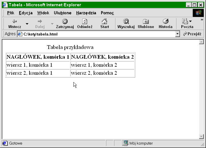 <body> <table border="1"> <caption>tabela przykładowa</caption> <tr> <th>nagłówek, komórka 1</th> <th>nagłówek, komórka 2</th> </tr> <tr> <td>wiersz 1, komórka 1</td> <td>wiersz 1, komórka 2</td>