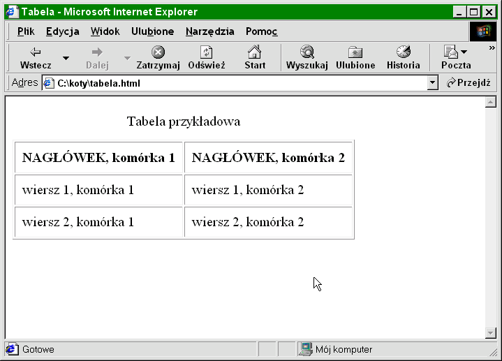 Jakie są funkcje poszczególnych elementów tabeli? Element table to zasobnik przechowujący wszystkie elementy składowe tabeli. Atrybut border definiuje szerokość obramowania tabeli w pikselach.