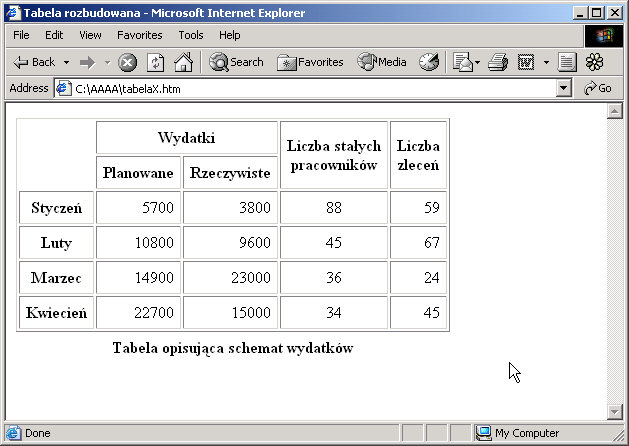 <td align="right">45</td> </tr> </table> </body> </html> Rys. 7.13. Nieco bardziej skomplikowana tabela przyda Ci się do najróżniejszych prezentacji Jak do tabeli zastosować style CSS?