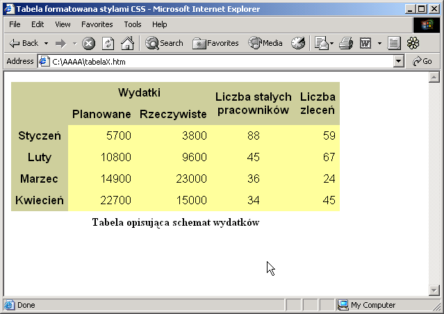 Rys. 7.15. Tabela bez obramowań Czy w tabeli można umieścić inne elementy HTML?