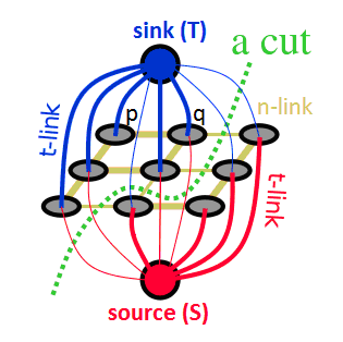 ON CEREBROSPINAL FLUID SEGMENTATION FROM CT BRAIN SCANS USING INTERACTIVE GRAPH CUTS Tomasz Węgliński 1, Anna Fabijańska 1 Lodz University of Technology, The Faculty of Electrical, Electronic,