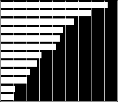 3.2 ESK 2016 dla Katowic kontekst informacji Wykres 5.