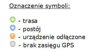 Odwiedziny Miejsca będą uwzględniane w raporcie szczegółowym z trasy, natomiast przekroczenia granicy Strefy wyświetlone zostaną w alertach.