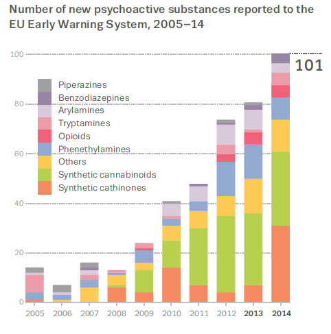 NPS Nowa substancja psychoaktywna pojawiała się na europejskim rynku