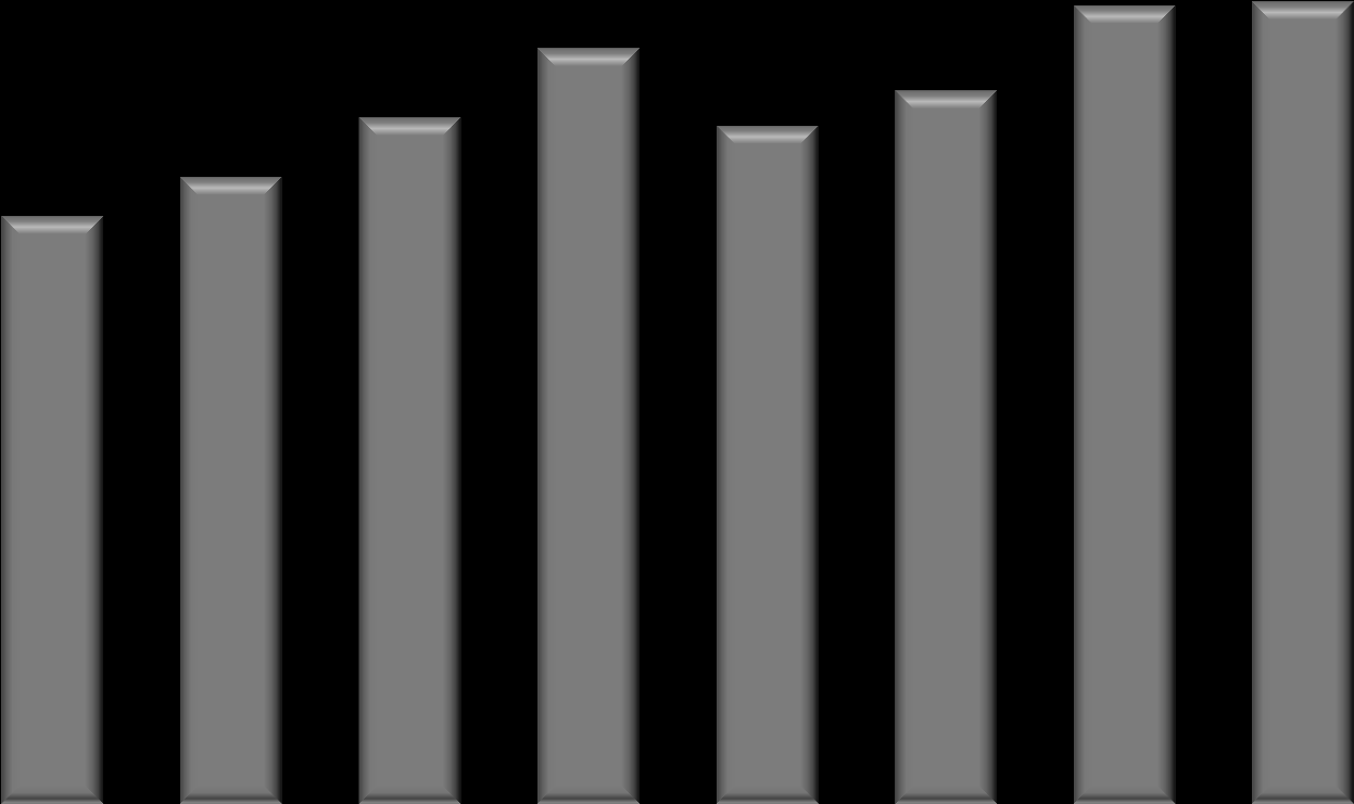 3 SPRZEDAŻ ŚOR W POLSCE W PRZELICZENIU NA SUBSTANCJE CZYNNE W OKRESIE 2005-2012 [t] tony 25000 20000