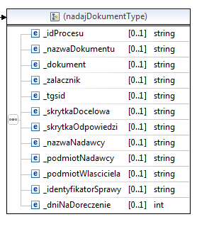 92 P. Janke różnią się również modele udostępniania usług. Ze względu na brak jednolitej spójności oraz wysoki stopień skomplikowania implementacji usług ich analiza staję się trudna.