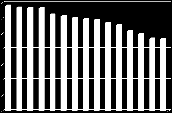 Wartośd ryzyka 3,5 3 2,5 2 1,5 1 0,5 0 katastrofa w ruchu drogowym, kolejowym zakłócenie porządku publicznego powódź pożar katastrofa w ruchu lotniczym awaria syst. elektroenerg.