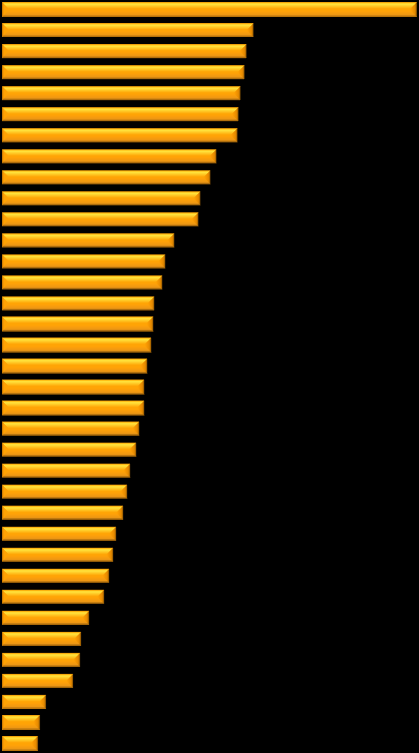 PERSONEL MEDYCZNY ZATRUDNIONY W WOJEWÓDZTWIE ŚLĄSKIM W 2012 ROKU Pielęgniarki na 10 000 ludności ŚLĄSKIE m. Katowice m. Rybnik m. Zabrze m. Bielsko-Biała m. Częstochowa m. Piekary Śląskie m.