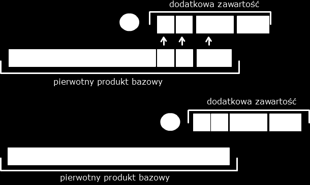 Szczególny przypadek wybrakowania produktu, będący konsekwencją upowszechnienia się szybkich łącz internetowych, stanowi jego świadome okrajanie, eufemistycznie nazywane przez twórców dodatkową