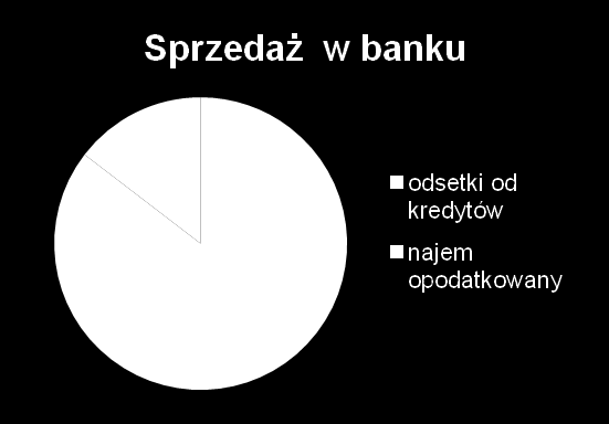 Współczynnik VAT (3/3) 26 W przypadku gdy współczynnik: przekroczył 98% oraz kwota podatku naliczonego niepodlegająca odliczeniu, wynikająca z zastosowania tego współczynnika, w skali roku, była