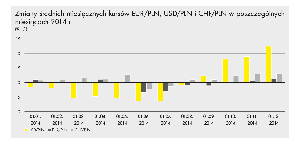 Źródło: NBP 2.6. Polityka pieniężna W 2014 r.