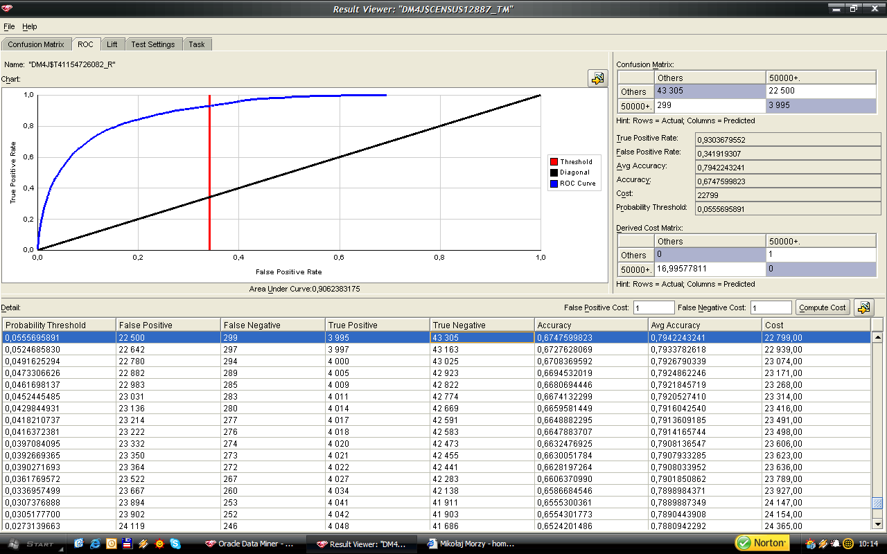 Wyniki otrzymane (Test Matrix) dla