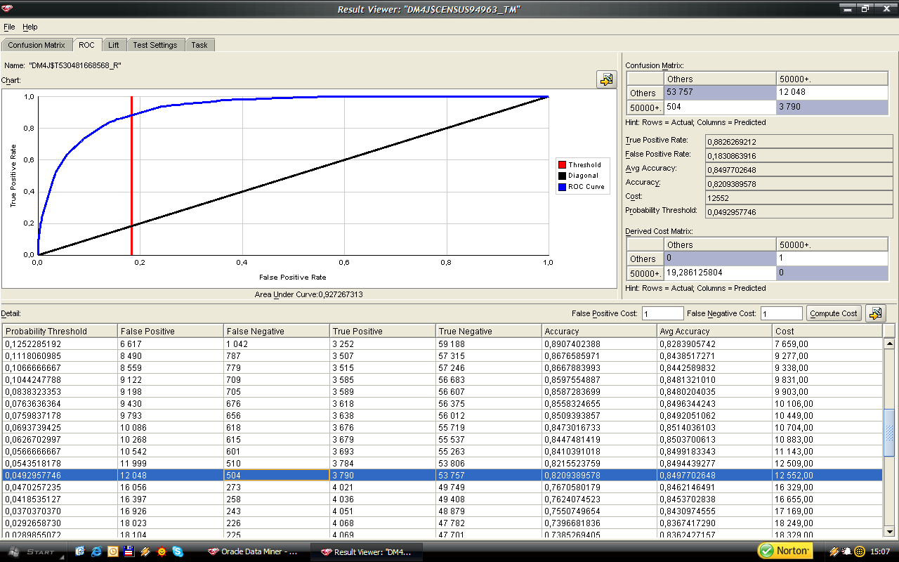 Wyniki otrzymane (Test Matrix) dla