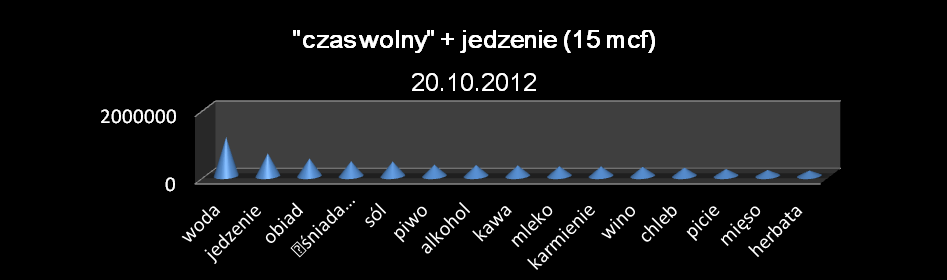 Lingwistyczna analiza frekwencyjna w badaniach semiotycznych i rynkowych 133 Powyższy przykład jest zarówno zobrazowaniem wymiary dyskursywnego (tematycznego), jak i wskazówką kierunku, w którym może