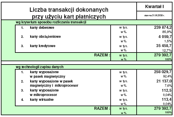 p - karty płatnicze p