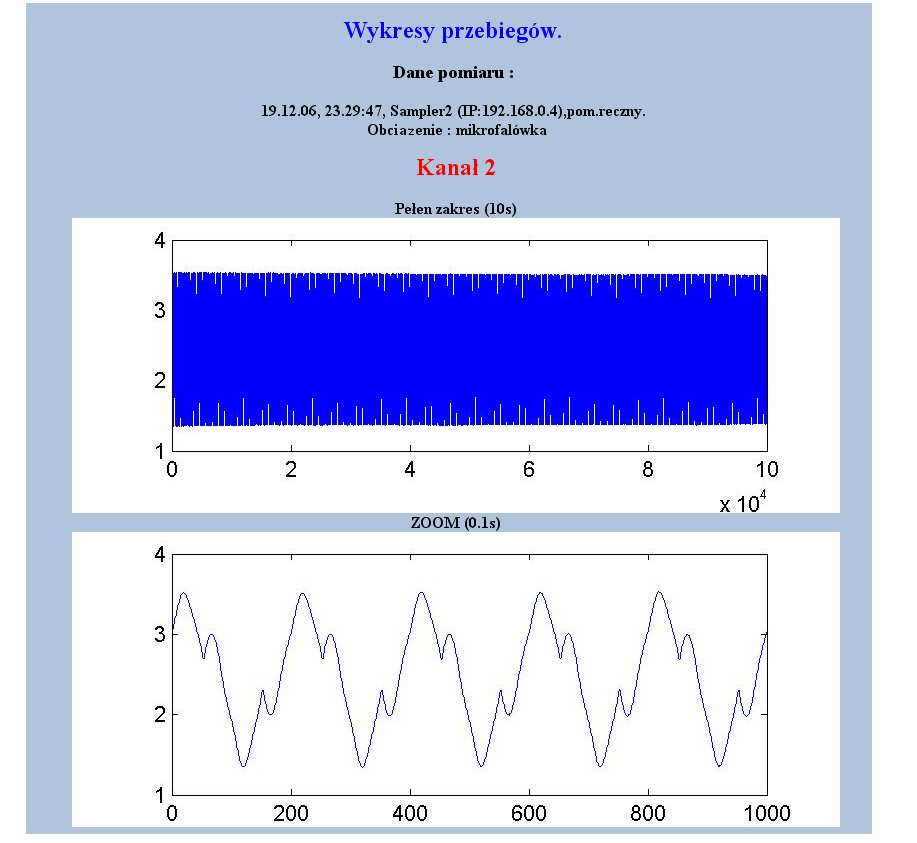 W trakcie wykonywania kilku pomiarów strona przedstawia informacje o aktualnie zakończonym pomiarze.