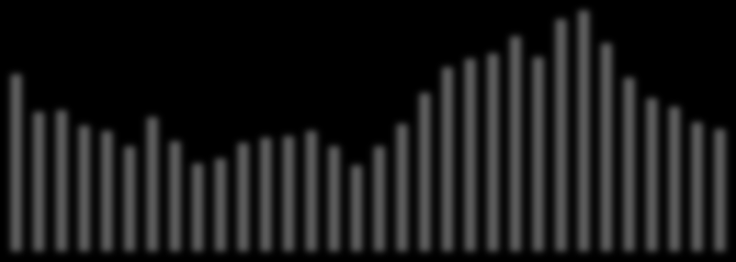 Wykres Kurs USD/PLN oraz EUR/PLN od 2010 roku 5 USD/PLN EUR/PLN 4,5 4 3,5 3 2,5 sty 10 lip 10 sty 11 lip 11 sty 12 lip 12 sty 13 lip 13 sty 14 lip 14 Dane makroekonomiczne kolejnym czynnikiem ryzyka