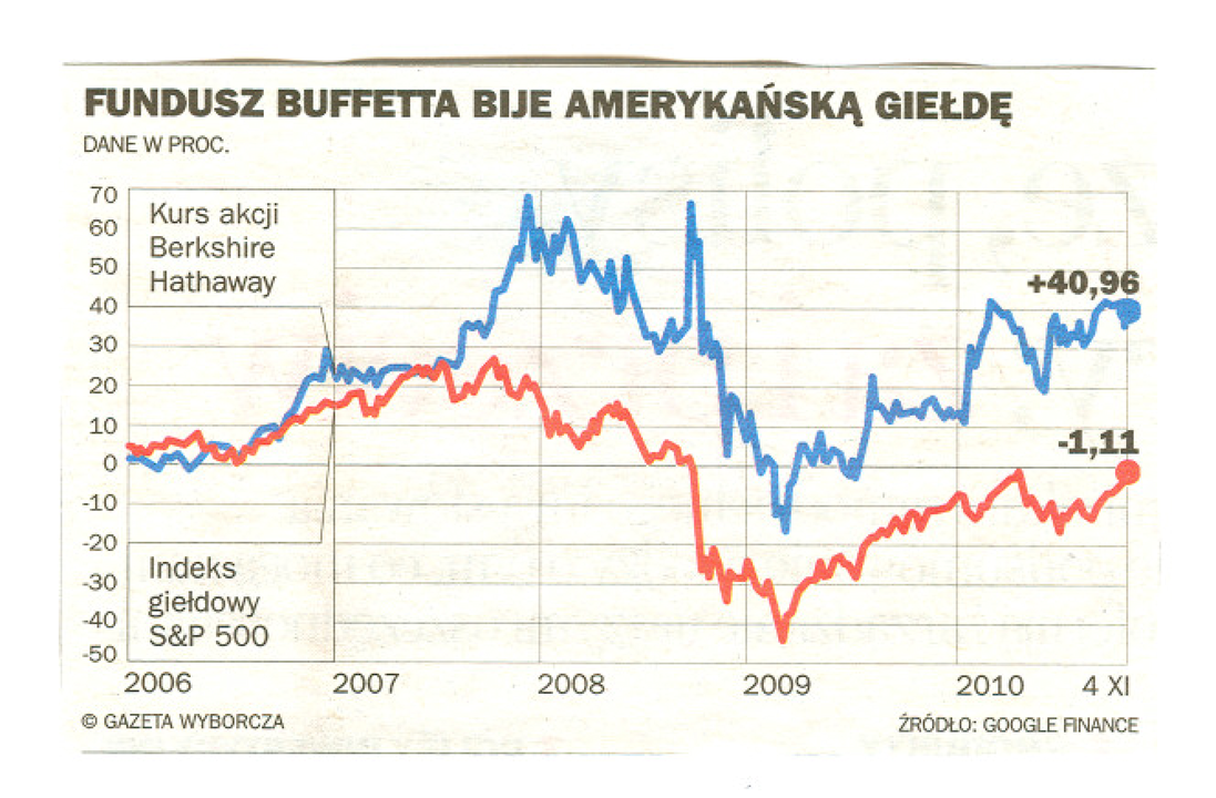 7 Rysunek 1.1. Fundusz Warrena Buffetta versus indeks S&P 500. Tak więc wywodząca się od Markowitza analiza portfelowa nie jest jedyną strategią dostępną graczom giełdowym.