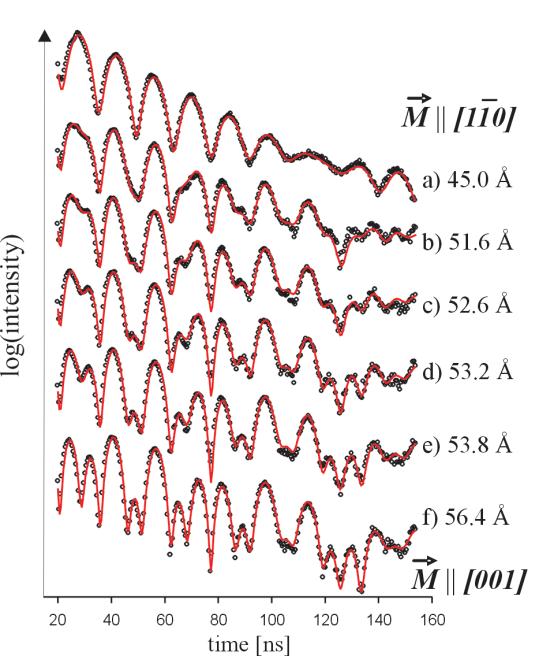 netization of the subsequent sub-layers rotates, and finally the transition is completed by the top-most surface layers.