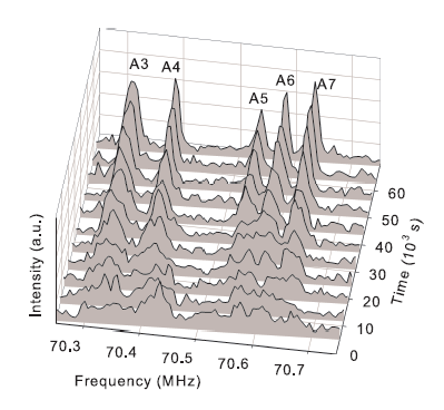switching) while in 13b, 13d and 13f the external field is perpendicular to the easy axis. Between b and c, and d and e, the sample was heated up to 80K and the field of 1.