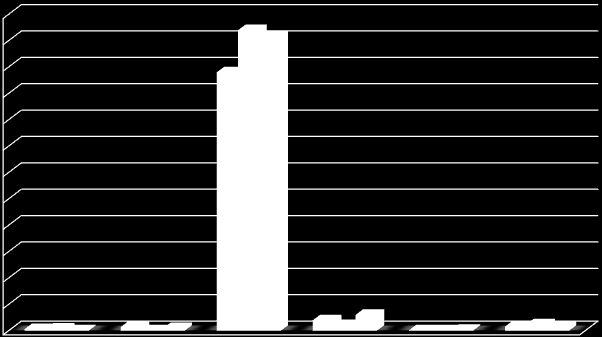 Leakage of Pb-212 [%] Leakage of Bi-212 [%] Stabilność znakowanych 212 Pb nanocząstek 60 55