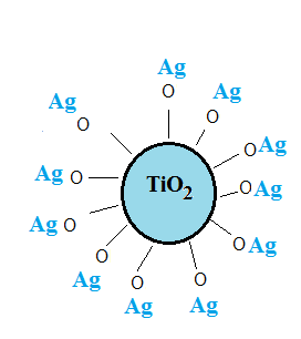 Nanocząstki TiO 2 modyfikowane