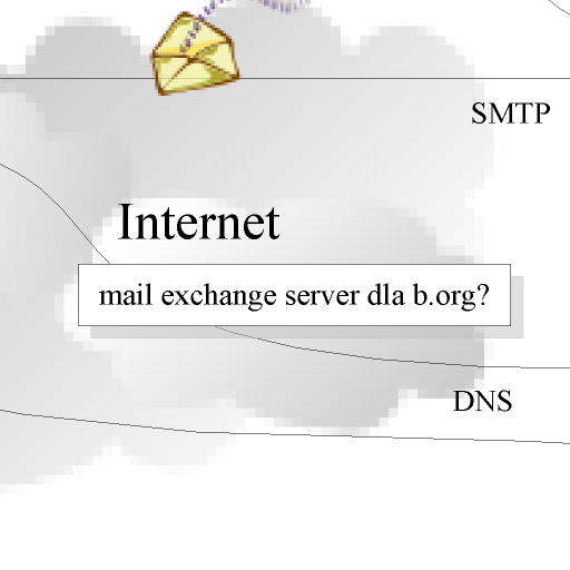 Komunikat SMTP S: 220 www.example.com ESMTP Postfix C: HELO mydomain.com S: 250 Hello mydomain.com C: MAIL FROM:<sender@mydomain.com> S: 250 Ok C: RCPT TO:<friend@example.