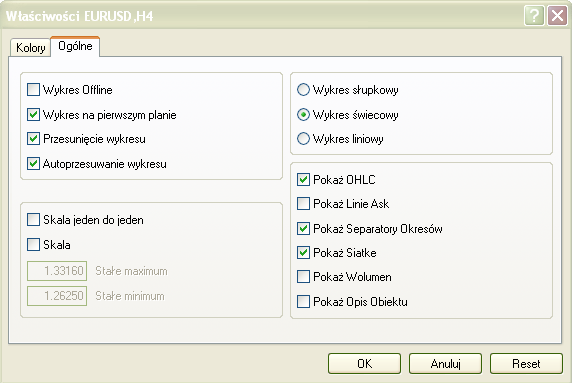 Wyróżnić można następujące możliwości otwarcia nowego wykresu Klikając w menu głównym Plik > Nowy wykres, a następnie wybór żądanego instrumentu z rozwiniętej listy.