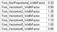 Parametry te pozwalają przypisać typy i wielkość czcionek. Są one zapisywane w rejestrach. Kliknąć na przycisk. Kliknąć na ikonę, aby rozwinąć każdy parametr.