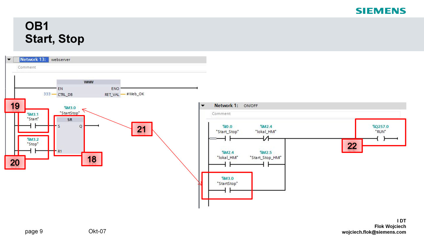 Strona www wymusza zmianę tagów o nazwach Start oraz Stop. Wyjście Q przerzutnika SR (18) ustawiane jest w stan wysoki tagiem Start (19) M3.