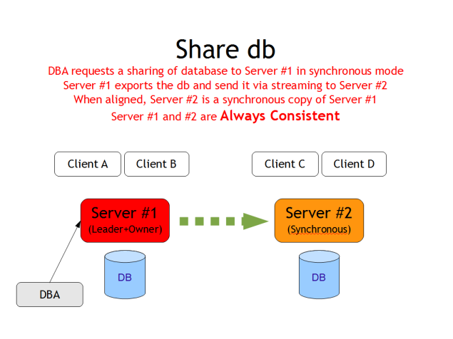 OrientDB -